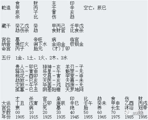 八字六親|《千里命稿》之八字六親